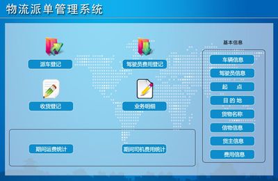 物流派單管理系統(tǒng) 宏達(dá)軟件引領(lǐng)智能配送新篇章