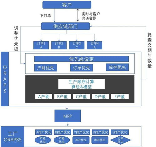 不工軟件 以高效解決方案化解廠務繁雜，驅動企業數字化轉型